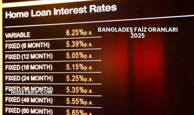 Bangladeş Faiz Oranları 2025